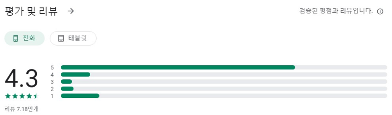 MixerBox BFF앱 평가