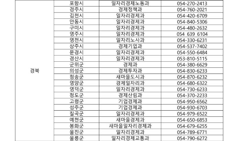 방역물품지원금 경북 연락처