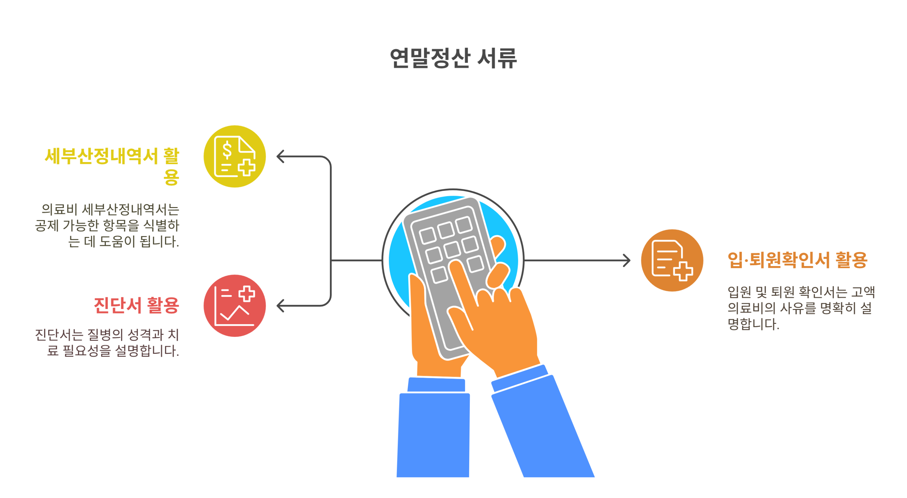 병원 각 서류별 연말정산 활용법