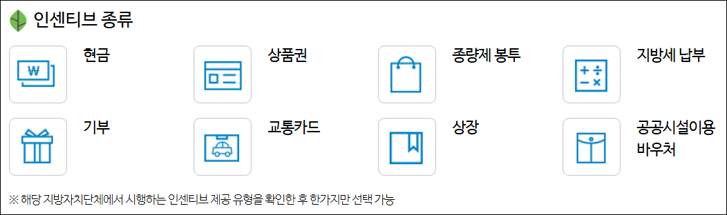 탄소중립 포인트 인센티브종류(출처:한국환경산업기술원)