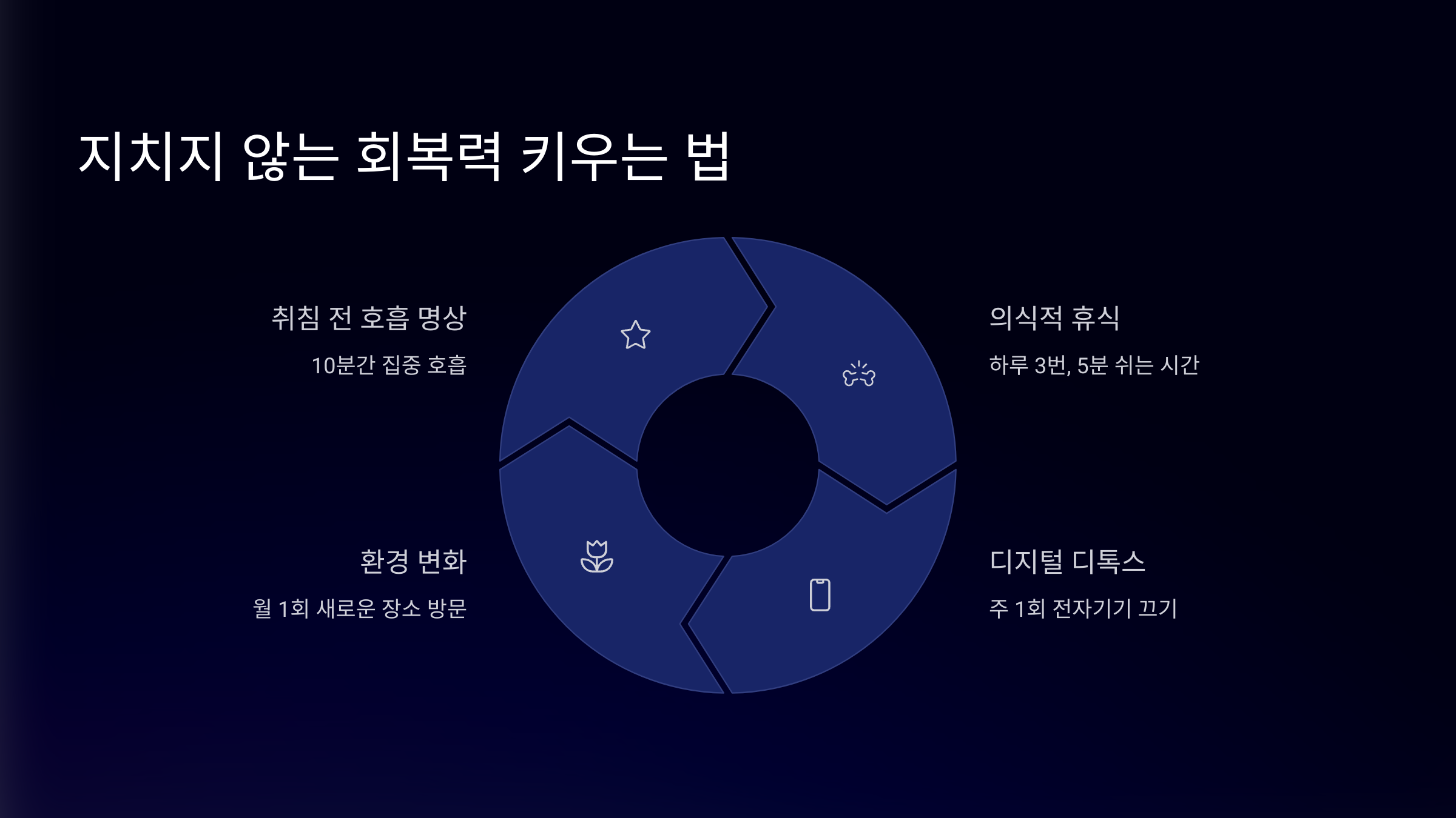회복력 키우는 방법