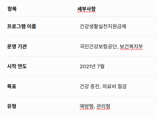 Health Promotion Reward Program