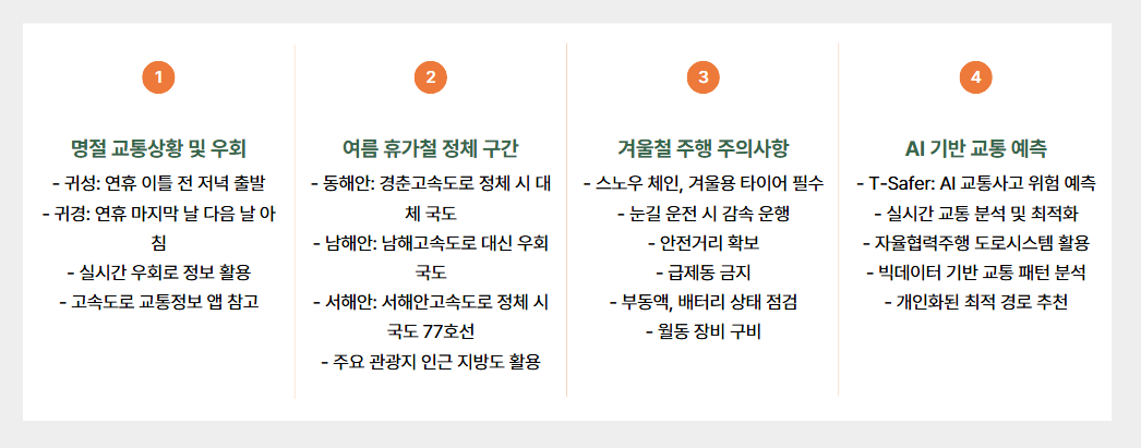 실시간 고속도로 교통상황