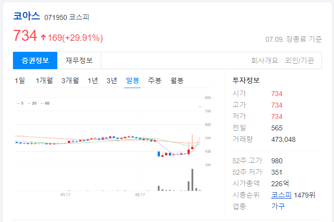 코아스-일봉-차트-이미지