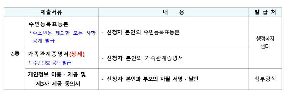 공통서류