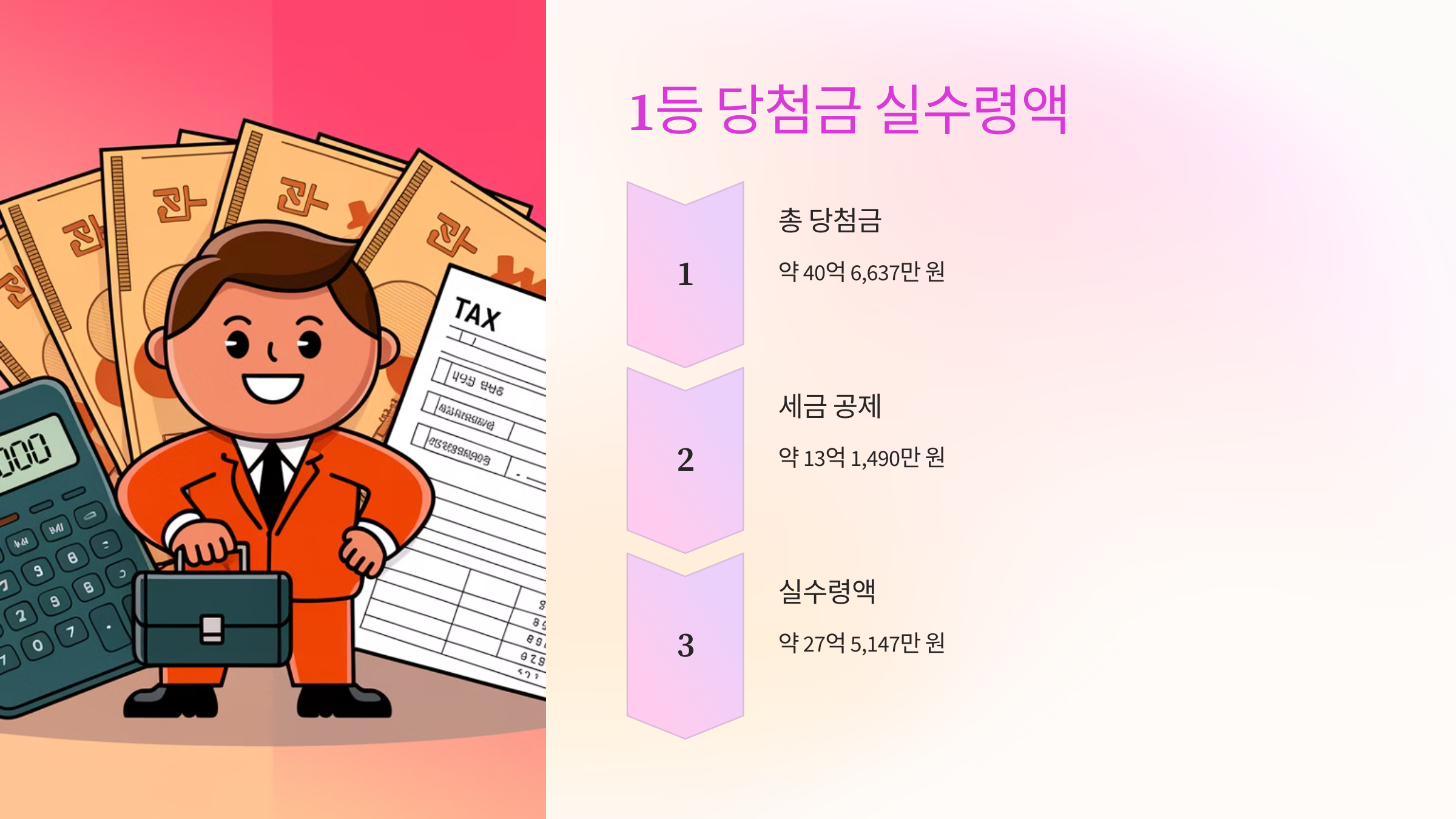 제1155회 로또 당첨 번호 당첨금 당첨지역