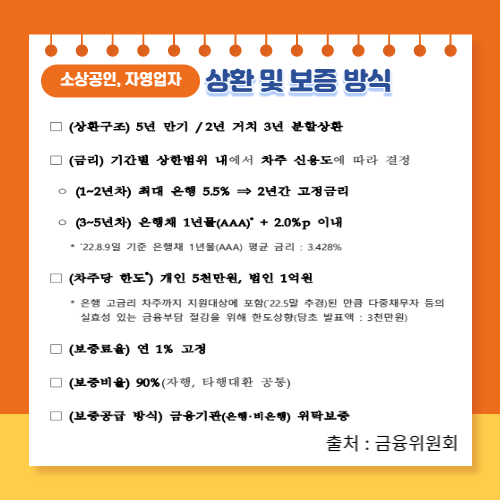 소상공인대환대출-상환및보증방식