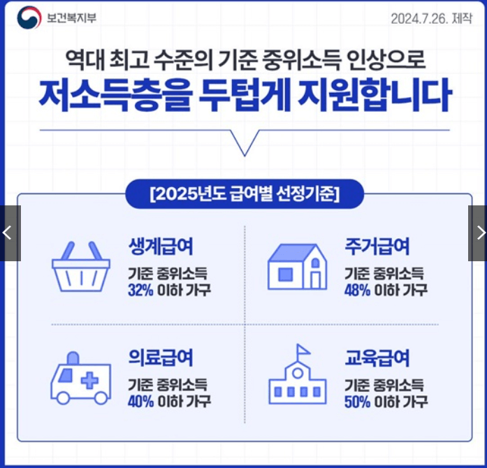 2025년 기준 중위소득 계산방법 (+ 주요 개편사항 정리)