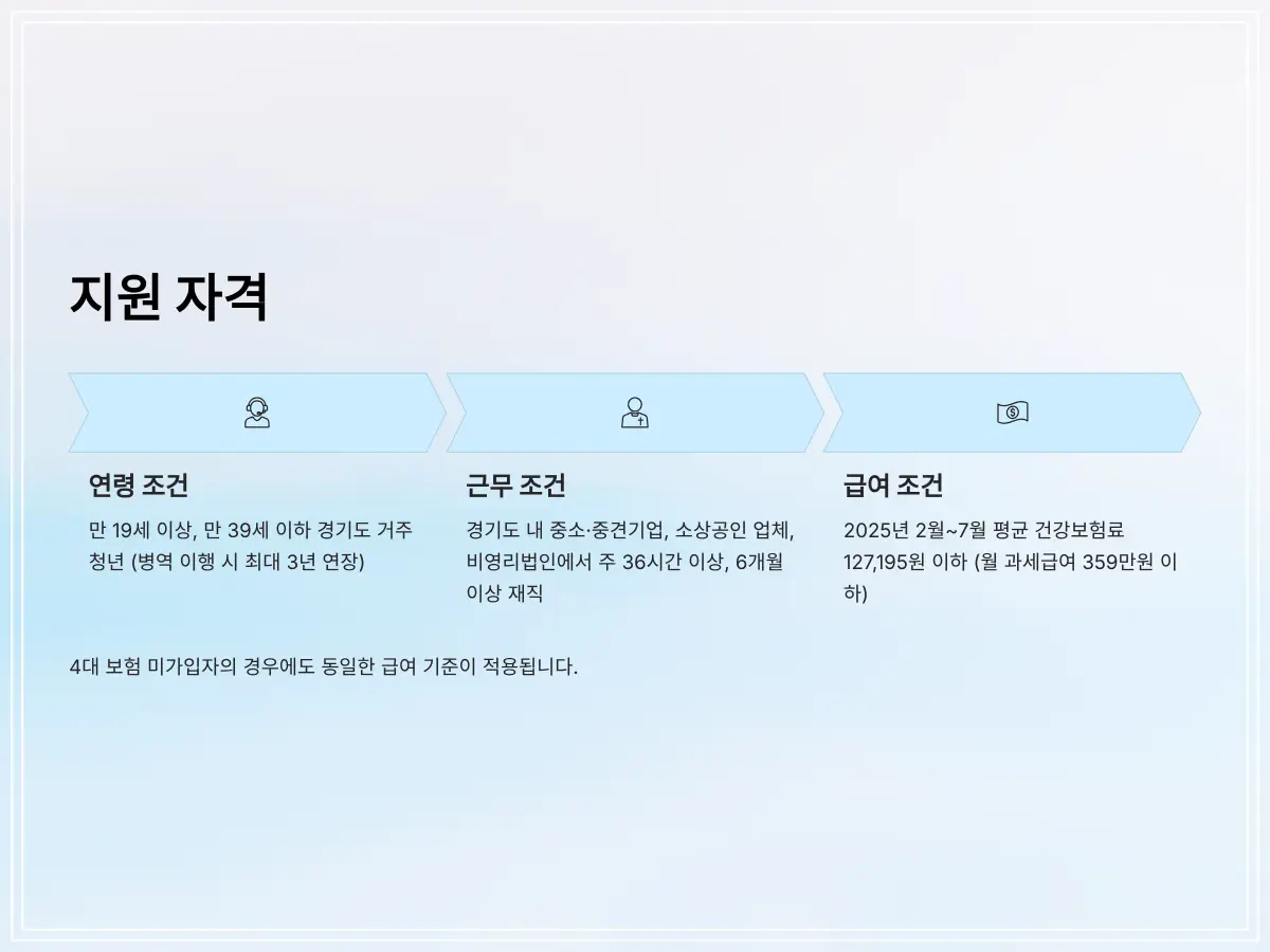 청년-복지포인트-5_
