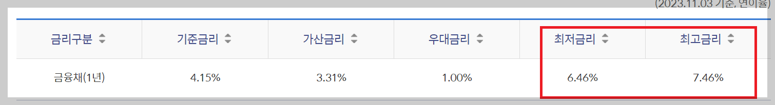 쏠편한 생각대로 배달 라이더 대출