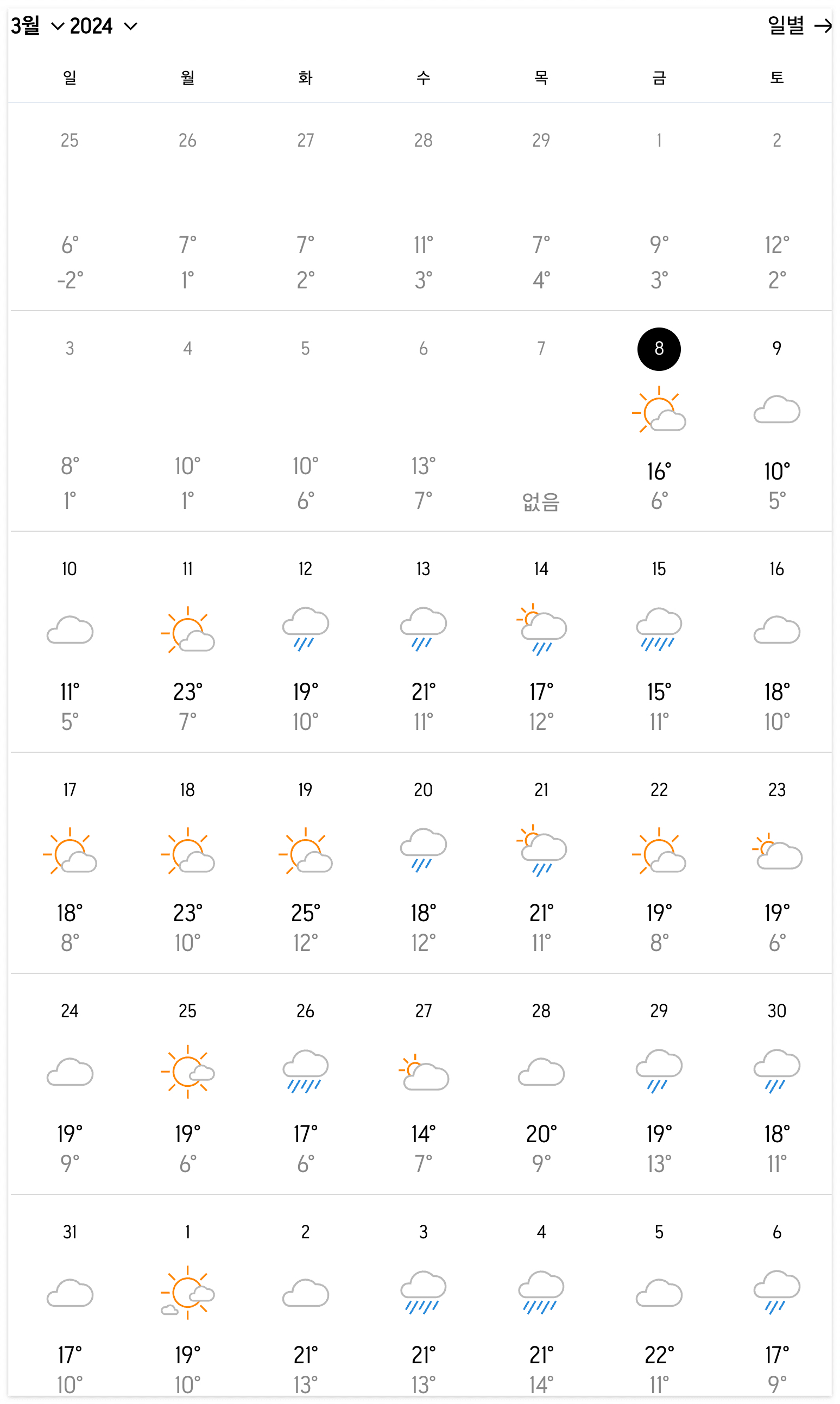 장가계 3월 날씨 및 옷차림