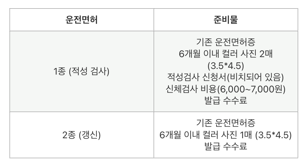 운전면허증 갱신 준비물 1