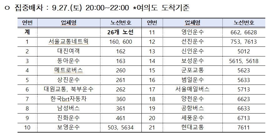 버스집충배차