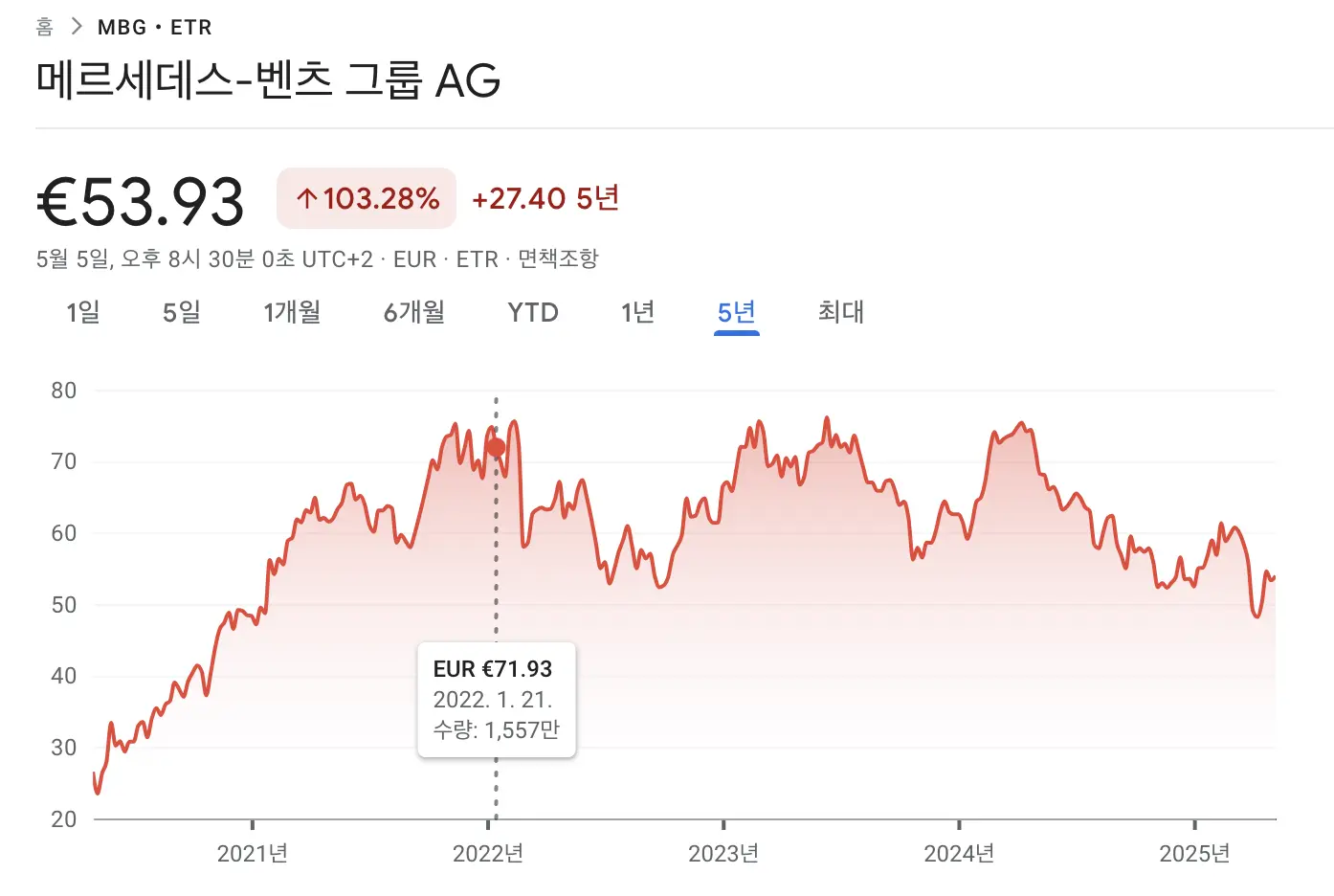 벤츠 주식