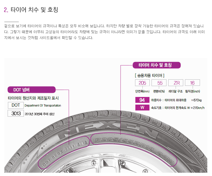 타이어 제조일자 확인법