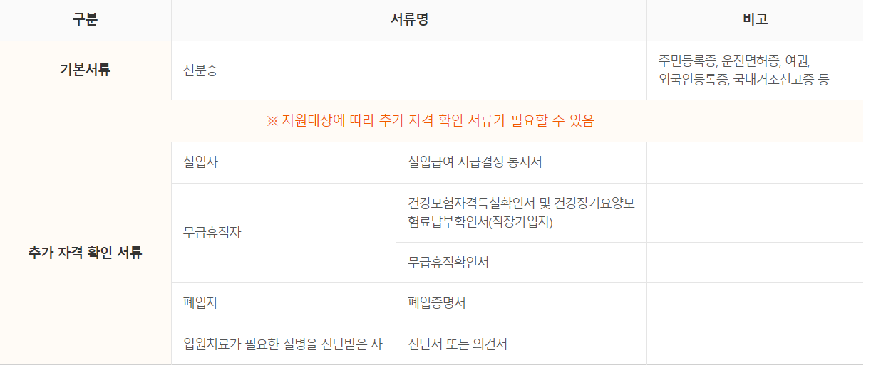 신용사면신청 서류