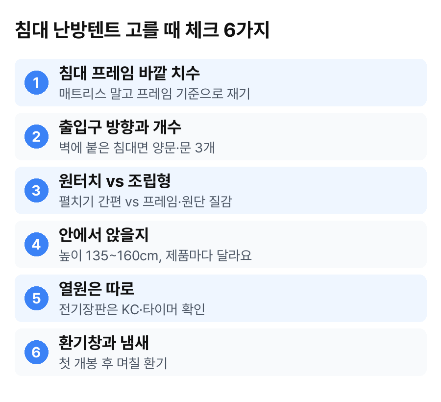침대 난방텐트 고를 때 체크 6가지: 프레임 치수, 출입구 방향, 원터치와 조립형, 높이, 열원, 환기