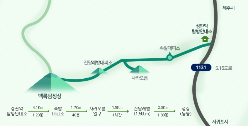 한라산 등반코스 쉬운코스 성판악 관음사 예약방법