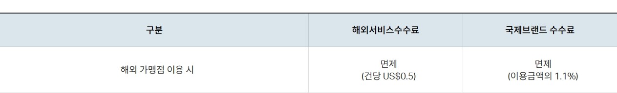 트래블 GO 체크카드