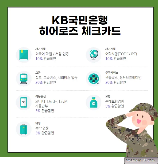 국민은행 히어로즈카드