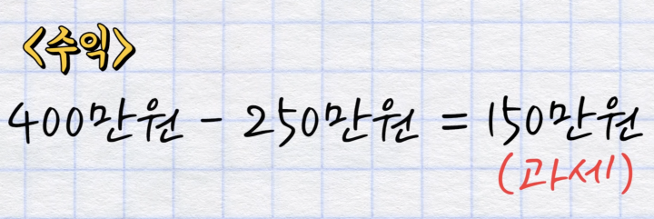 해외주식 양도소득세 예시