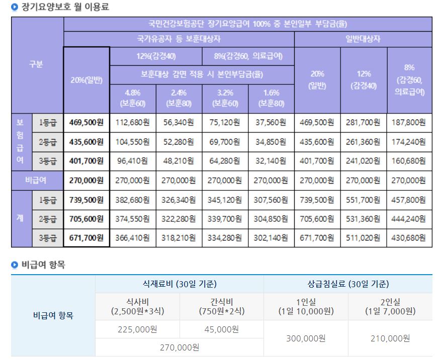 남양주보훈요양원 입소비용