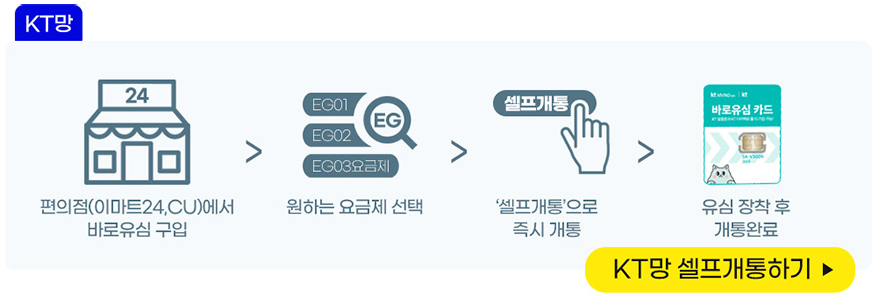 KT망 알뜰폰 셀프개통