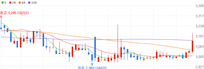 수소-관련주-평화홀딩스-주가