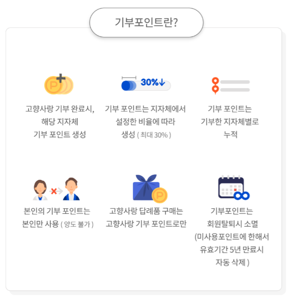 고향사랑기부제 답례품 - 고향사랑e음, 세액공제, 지역사랑기부제, 기부금