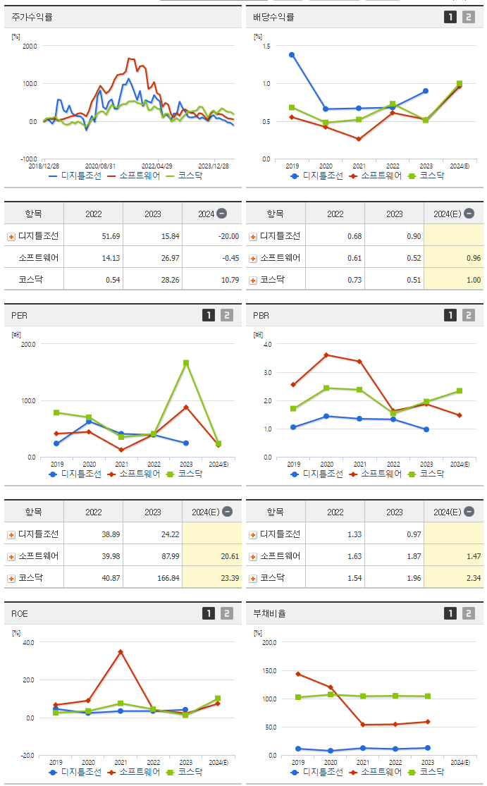 디지틀조선_섹터분석