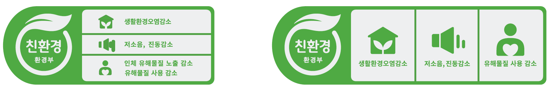 환경표지인증 사유 조합 아이콘