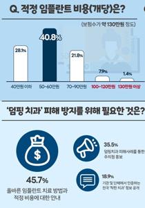 임플란트 가격비교