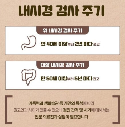 대장내시경 검사 주기
