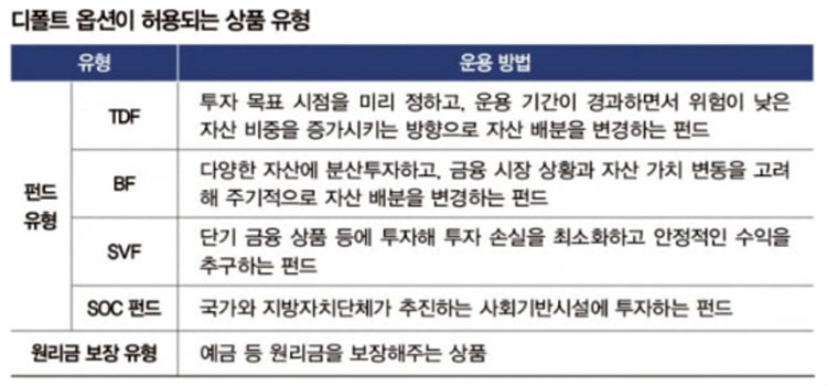 디폴트옵션이 허용된 상품유형