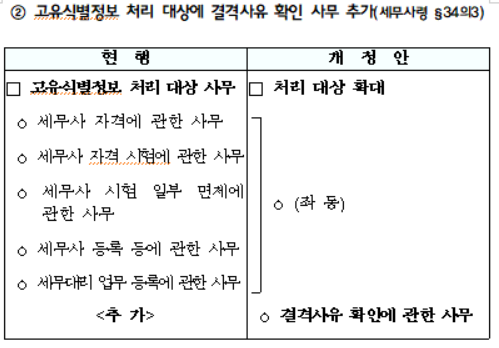 고유식별정보 처리 대상에 결격사유 확인 사무 추가
