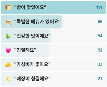 안나앤브레드-후기
