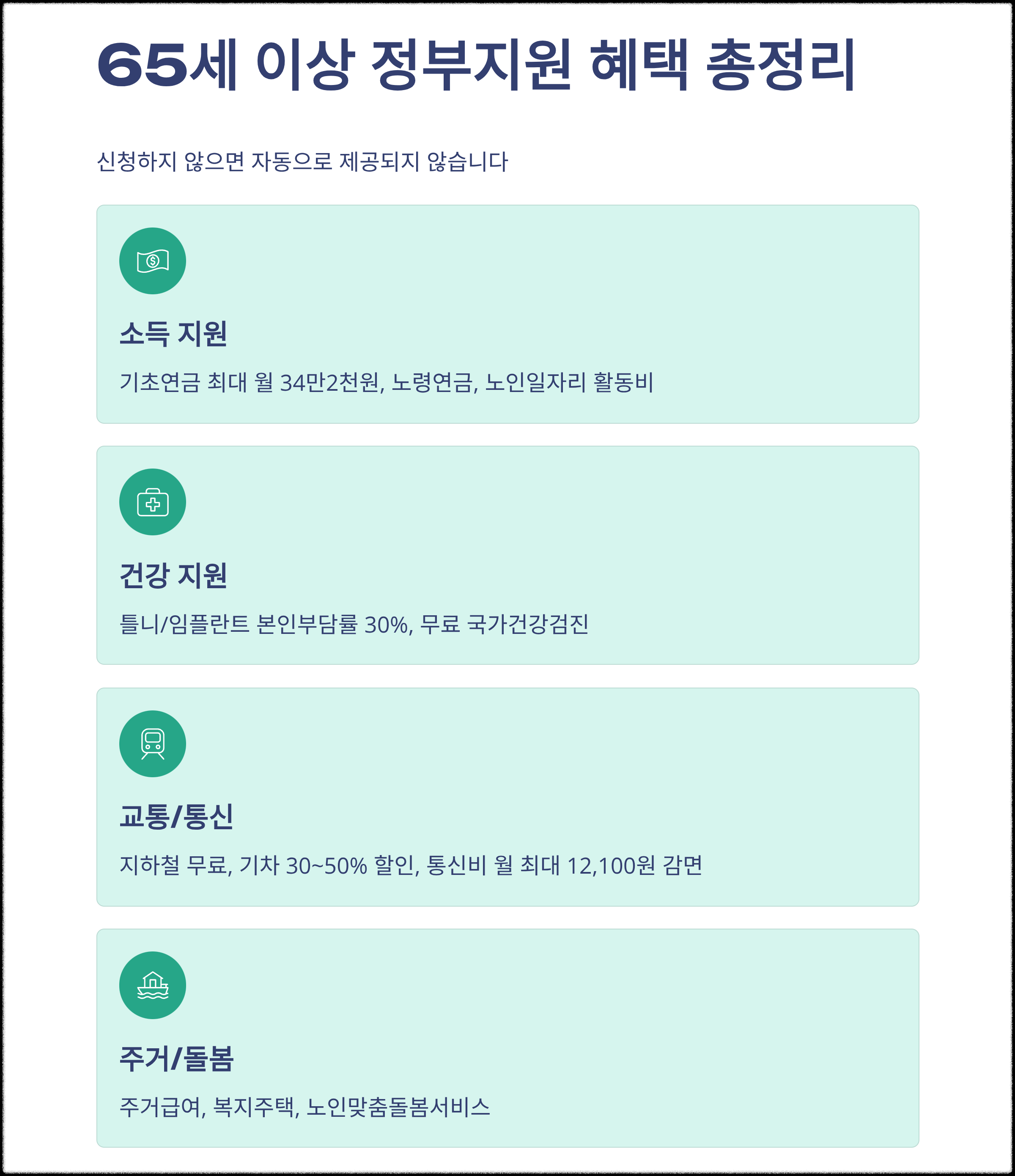 65세 이상 정부 지원 혜택 총정리