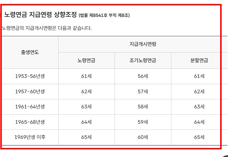 노령연금 수급자격 재산 확인 사이트