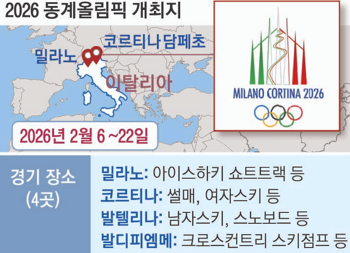 2026동계 올림픽