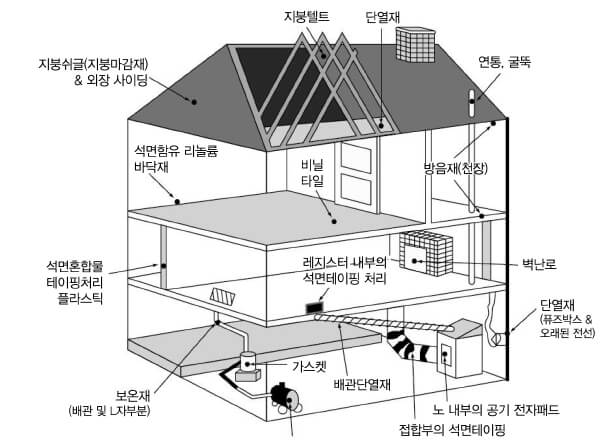 석면건물