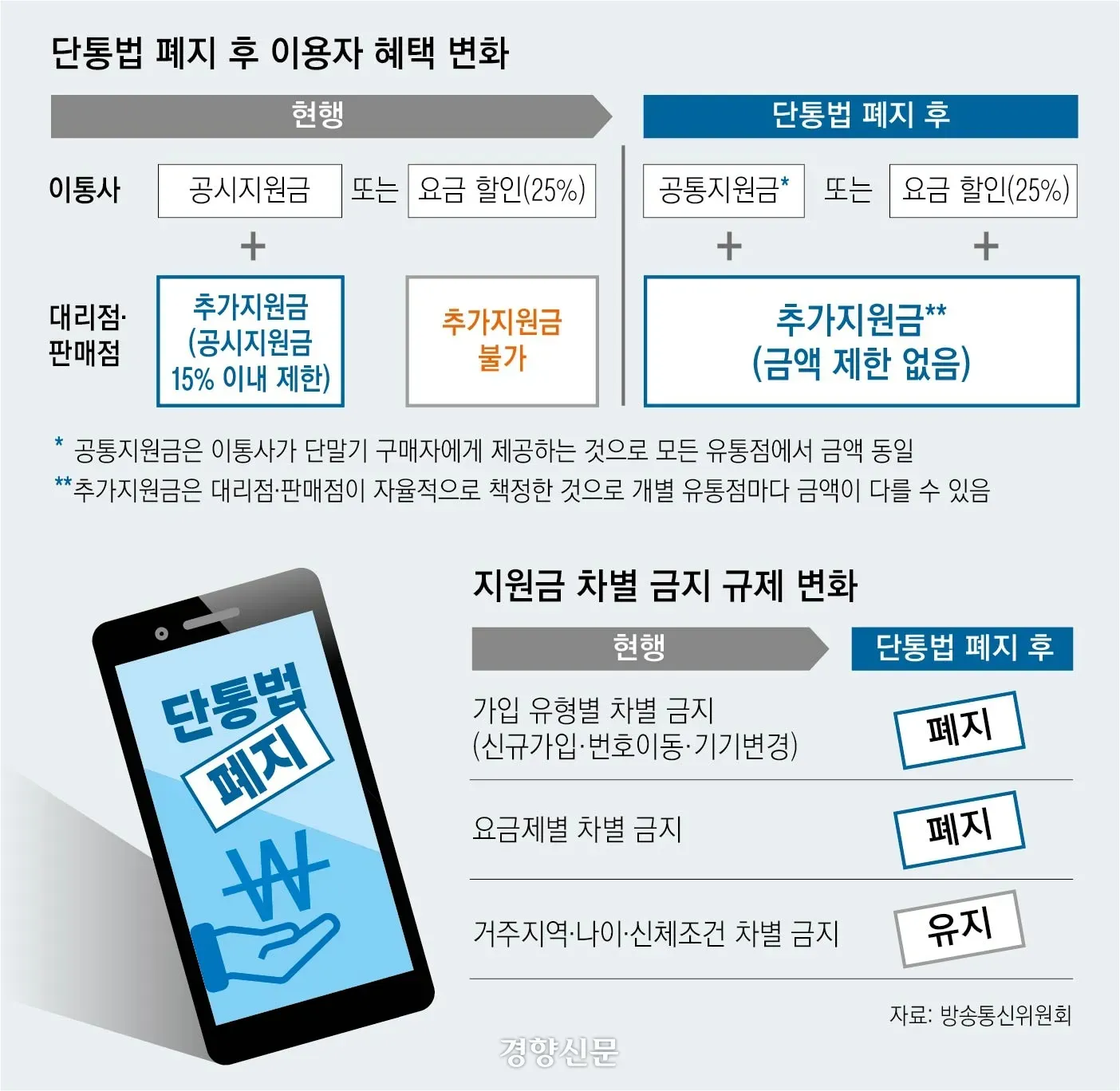 단통법 폐지 총정리