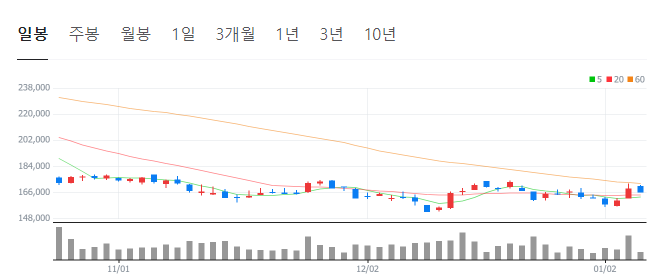 브로드컴-관련주