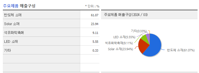 레이크머티리얼즈_주요제품