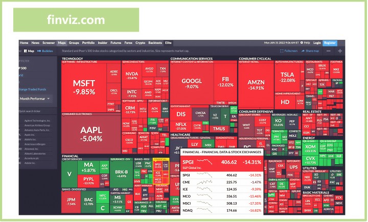 finviz.com