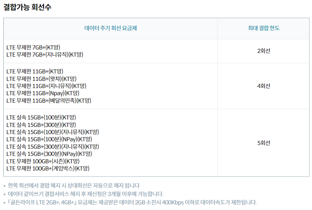 KB 리브엠 모바일 KT망 결합 가능 회선 정보