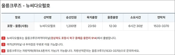 울릉크루즈-뉴씨다오펄호-소개