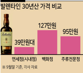 발렌타인 30년산 가격 02
