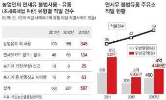 농업용 면세유 대상농기계 면세유 가격 정보 완벽 가이드_6