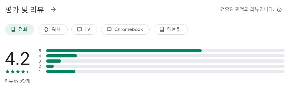 Perfect Piano앱 평가