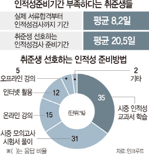 정부지원금 신청 자격 확인하러 가기